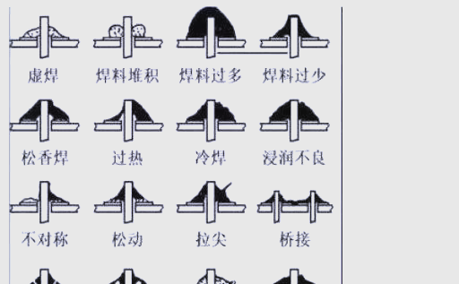 最強梳理！電路板焊接中多種常見缺陷及其危害解析
