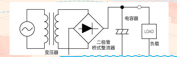 干貨分享！AC/DC與DC/DC轉(zhuǎn)換器的工作原理與應(yīng)用