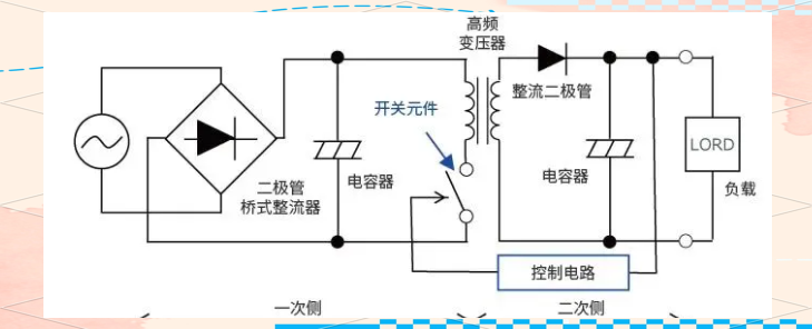干貨分享！AC/DC與DC/DC轉(zhuǎn)換器的工作原理與應(yīng)用