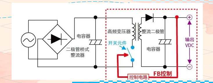干貨分享！AC/DC與DC/DC轉(zhuǎn)換器的工作原理與應(yīng)用