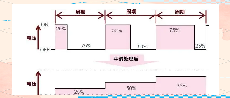 干貨分享！AC/DC與DC/DC轉(zhuǎn)換器的工作原理與應(yīng)用