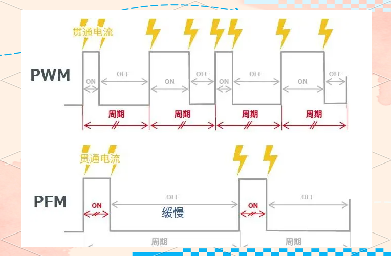 干貨分享！AC/DC與DC/DC轉(zhuǎn)換器的工作原理與應(yīng)用