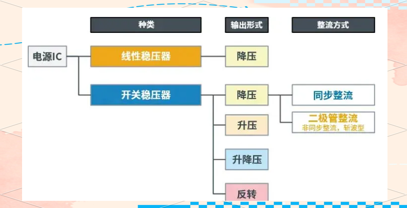 干貨分享！AC/DC與DC/DC轉(zhuǎn)換器的工作原理與應(yīng)用