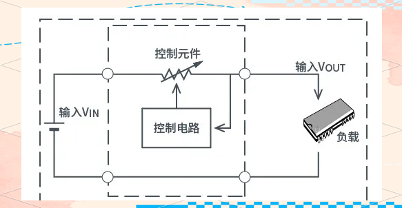 干貨分享！AC/DC與DC/DC轉(zhuǎn)換器的工作原理與應(yīng)用