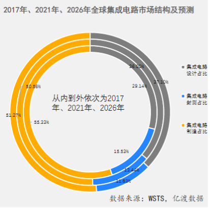 芯片為何如此重要？行業(yè)現(xiàn)狀及賽道解析