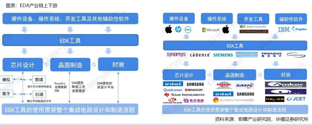 芯片為何如此重要？行業(yè)現(xiàn)狀及賽道解析
