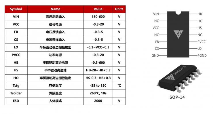 瑞森助您實現(xiàn)優(yōu)秀的LLC恒流LED照明方案