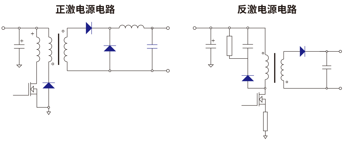 RS瑞森半導(dǎo)體高壓MOS在開關(guān)電源中的應(yīng)用