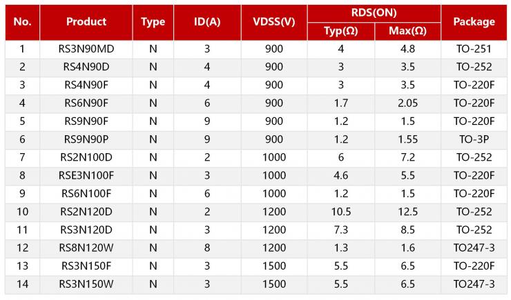 RS瑞森半導體超高壓MOSFET 900V-1500V填補國內(nèi)市場空白