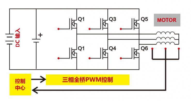 RS瑞森半導體低壓MOS在電動車控制器中的應用
