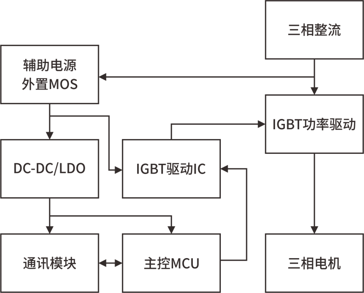 超高壓MOS在變頻器上的應用-REASUNOS瑞森半導體