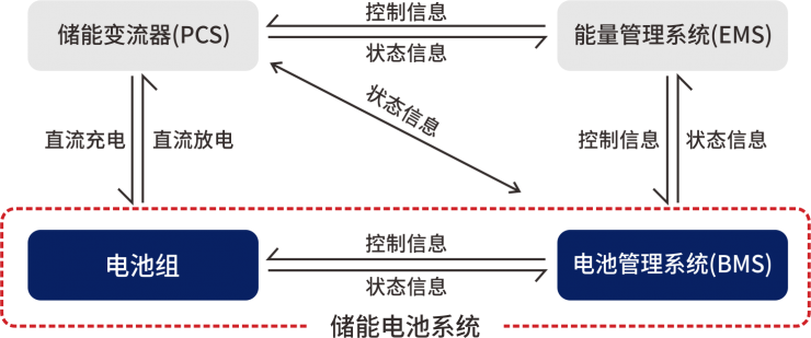 超結(jié)MOS/IGBT在儲能變流器(PCS)上的應(yīng)用-REASUNOS瑞森半導(dǎo)體