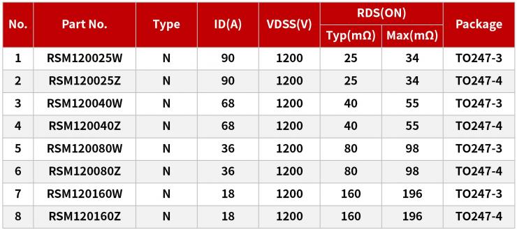 碳化硅MOS/超高壓MOS在電焊機上的應(yīng)用-REASUNOS瑞森半導體