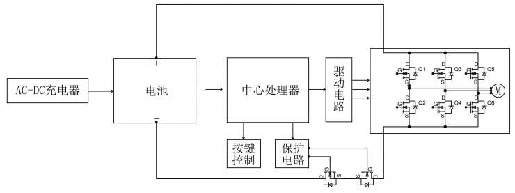 低壓MOS在新能源園林機械上的應(yīng)用-REASUNOS瑞森半導(dǎo)體