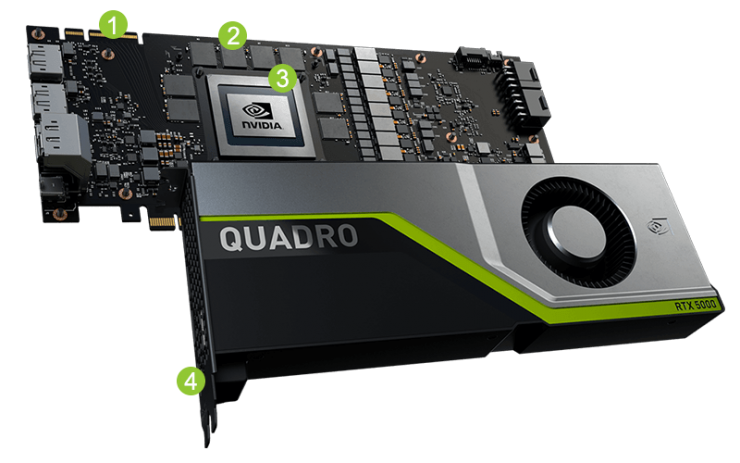 RTX 2000到RTX 5000，英偉達(dá)移動(dòng)工作站新GPU曝光