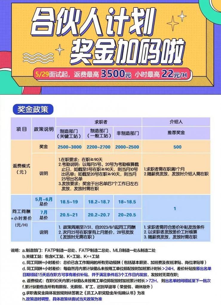 獎金加碼+時薪最高 22 元！富士康鄭州工廠為 iPhone 15 量產(chǎn)大招工！