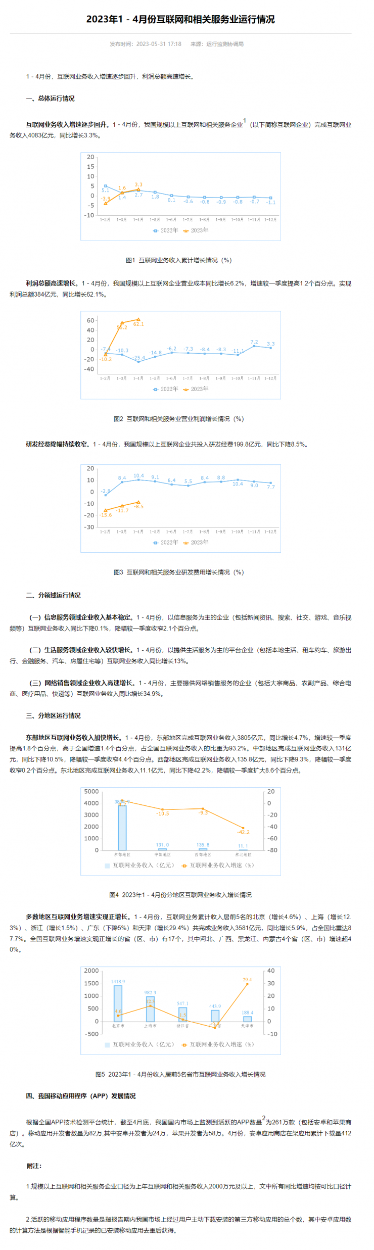 工信部發(fā)布前四個月互聯(lián)網(wǎng)業(yè)務(wù)收入數(shù)據(jù)