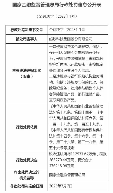 剛收費就被罰 30 億，騰訊：誠懇接受！