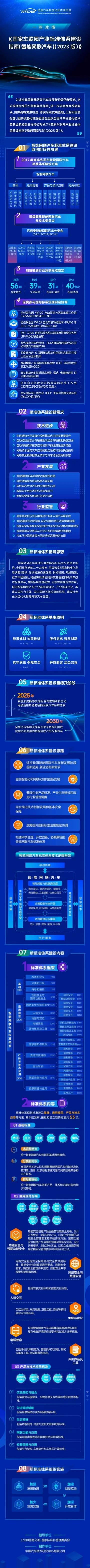 工信部標(biāo)管委聯(lián)合發(fā)布新版智能網(wǎng)聯(lián)汽車(chē)標(biāo)準(zhǔn)指南