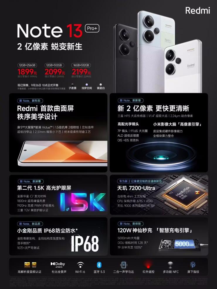 紅米 Note 13 標(biāo)準(zhǔn)版/Pro/Pro+ 系列新機(jī)發(fā)布