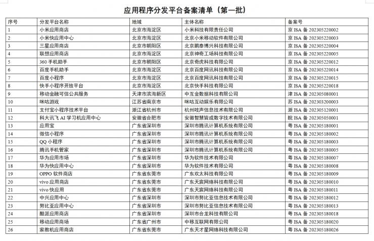 網信辦公布 26 家首批應用商店備案名單編號