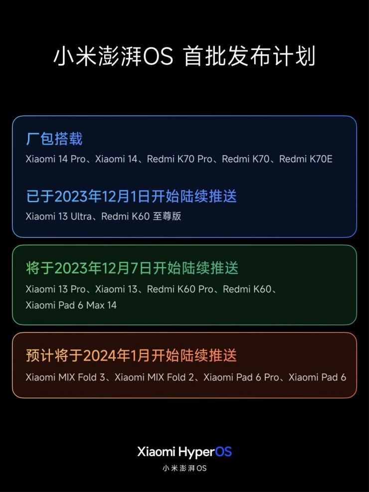 小米澎湃 OS首批發(fā)布計劃公布