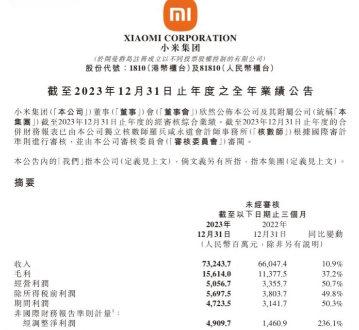 小米發(fā)布財報！