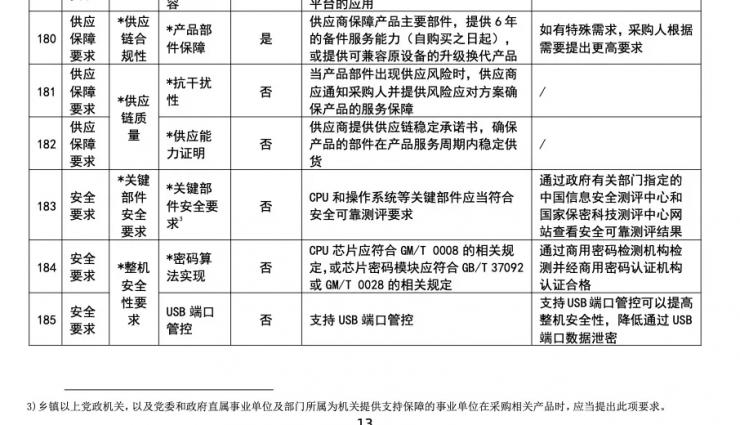傳中國(guó)或禁止政府采購(gòu)使用英特爾和AMD芯片