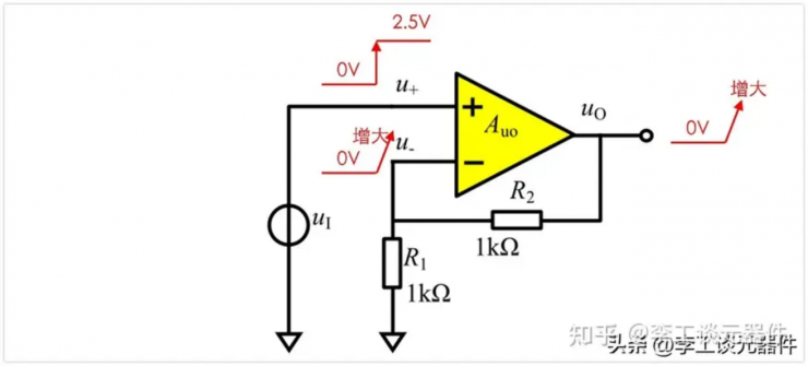 為什么有虛短？從實(shí)例電路分析虛短！
