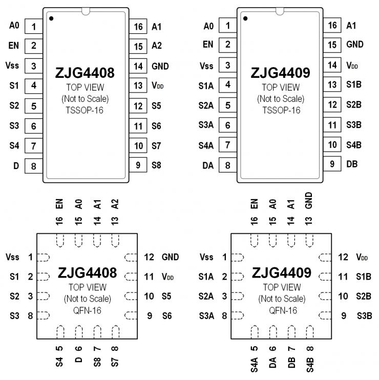 治精微推出ZJG4408/4409 40 V低漏電流、低導(dǎo)通電阻、極高平坦度的多路復(fù)用器