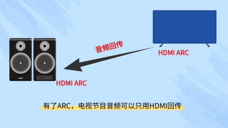 HDMI ARC是什么？一文了解納祥科技HDMI ARC技術方案