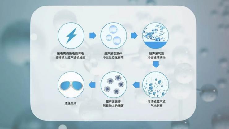 一文了解納祥科技超聲波清洗機(jī)方案，能應(yīng)用于眼鏡、手表