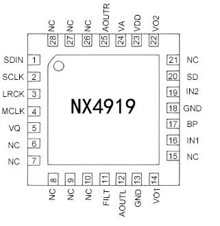 新品發(fā)布 | 納祥科技新推出I2S AB類數(shù)字耳放NX4919，THD+N 小于 0.1%