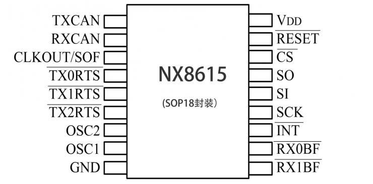 納祥科技NX8615，帶SPI接口的獨立CAN控制器，適用 CAN2.0B 1.0Mb/s 速度