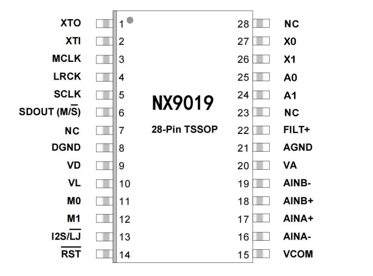 納祥科技NX9019，國(guó)產(chǎn)替代CS5361、CS5381的音頻I2S 114DB ADC