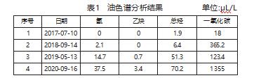 基于機(jī)理/數(shù)據(jù)混合驅(qū)動(dòng)的變壓器故障診斷模型研究