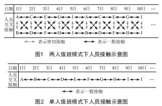 應對疫情防控構建調度自動化智能運維 管控體系的實踐與探索