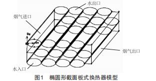 板式換熱器的結(jié)構(gòu)設(shè)計(jì)和優(yōu)化研究