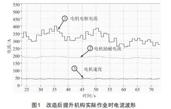 某電廠#1、#2鏈斗式連續(xù)卸船機(jī)提升機(jī)構(gòu)驅(qū)動(dòng)系統(tǒng)的改造