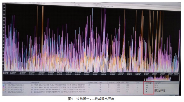 鍋爐切圓偏大對(duì)運(yùn)行調(diào)整的影響分析