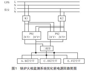 鍋爐火檢監(jiān)測(cè)系統(tǒng)電源可靠性優(yōu)化