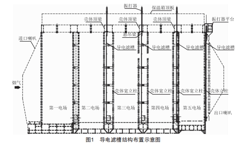 導電濾槽電除塵器在曲靖電廠的應用與研究