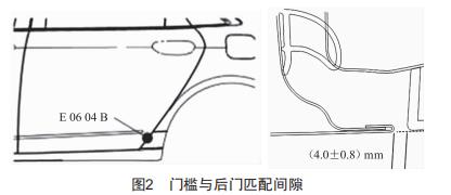 基于尺寸工程的門檻尺寸問題分析與解決