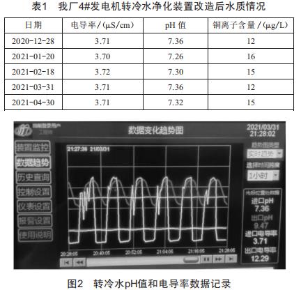 嵩嶼電廠發(fā)電機銅導線腐蝕原因分析及控制措施