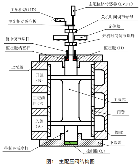 大峽水電站機組增容改造后調(diào)速器失電關(guān)機功能的實現(xiàn)