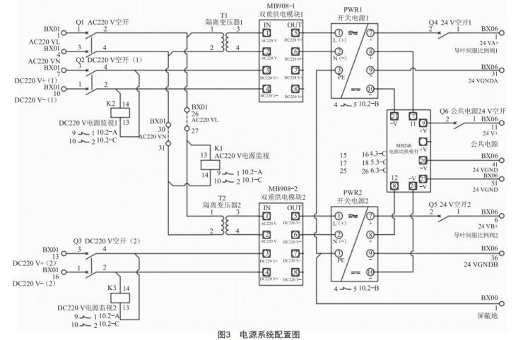 大峽水電站機組增容改造后調(diào)速器失電關(guān)機功能的實現(xiàn)