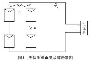 光伏系統(tǒng)電弧故障檢測(cè)方法探究