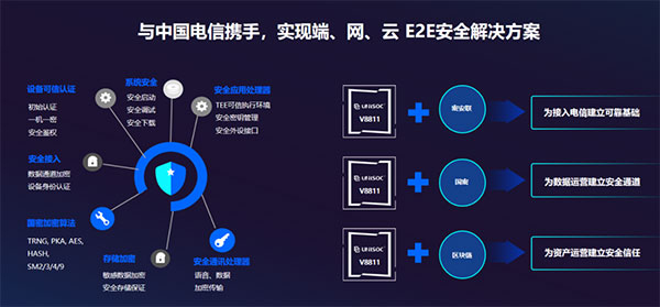 展銳V8811安全平臺在中國電信體系正式商用