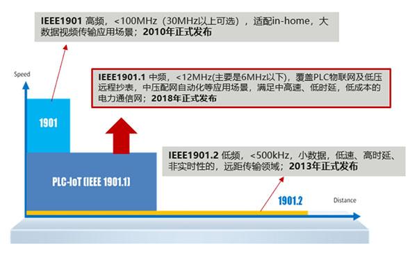 海思PLC解決方案有哪些場景？行業(yè)邁進(jìn)智慧物聯(lián)新時代來啦！