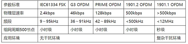 海思PLC解決方案有哪些場景？行業(yè)邁進(jìn)智慧物聯(lián)新時代來啦！